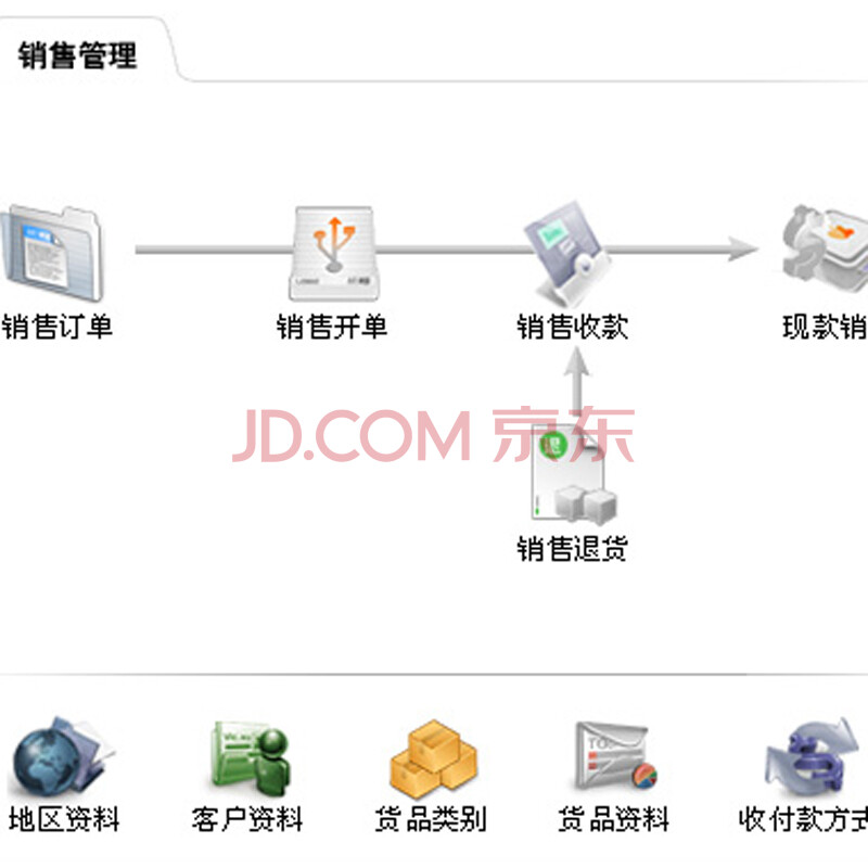 為什么中小企業(yè)都在選“速達(dá)5000.online”采購版？正版買斷、5用戶靈活適配親民首選